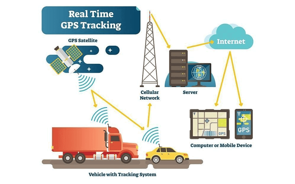 4 Criterias GNSS Uses For Location Detection